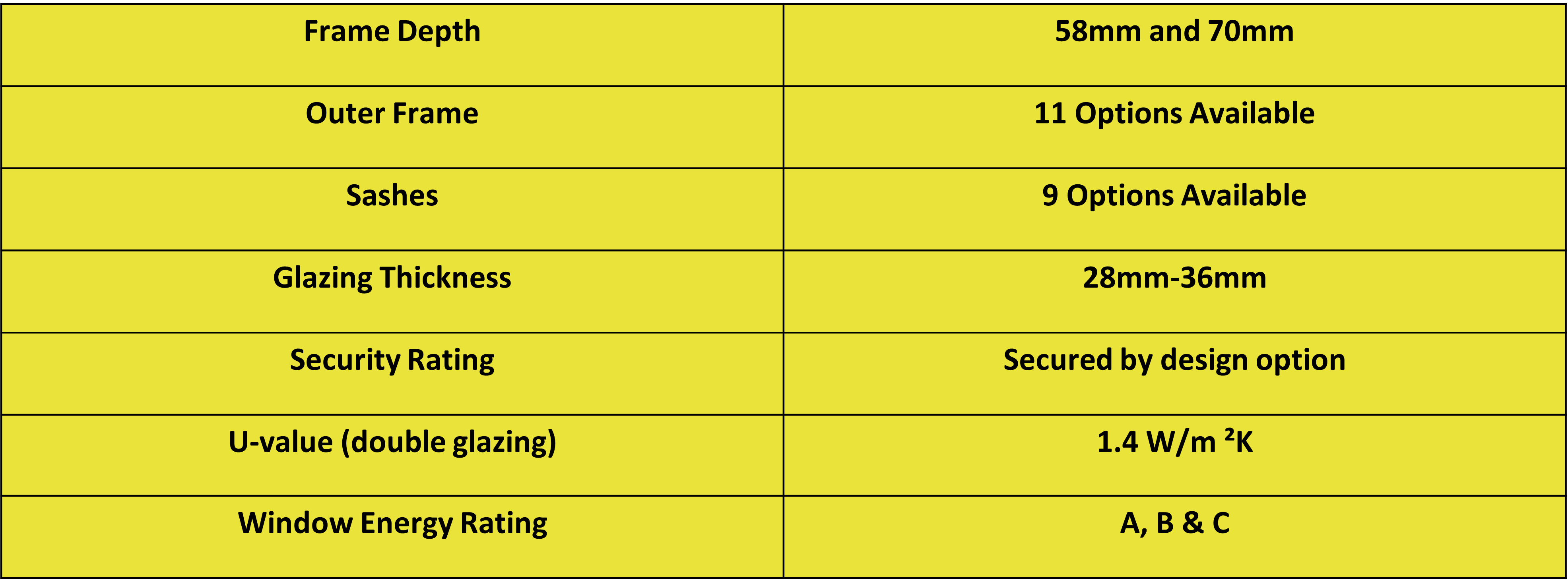 window frame dimensions and information