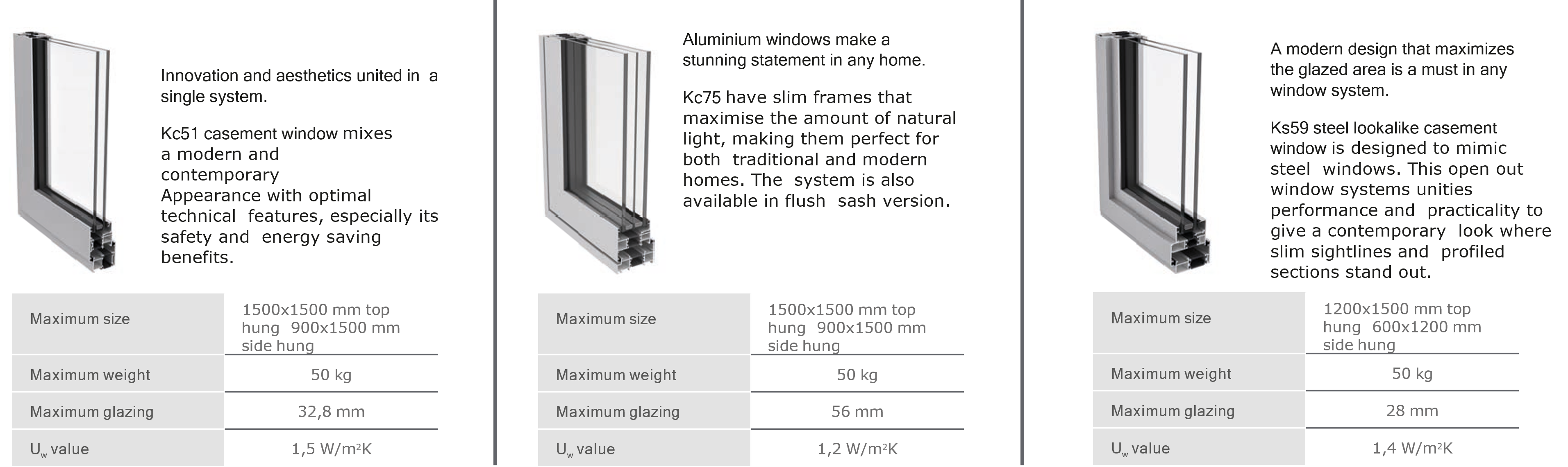 window glazing